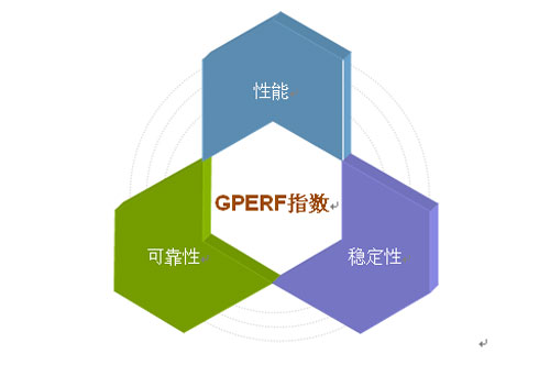 先進的網絡技術提高用戶瀏覽體驗（下）